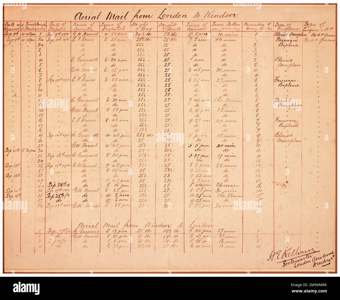 The postmaster's official handwritten records relating to the first UK