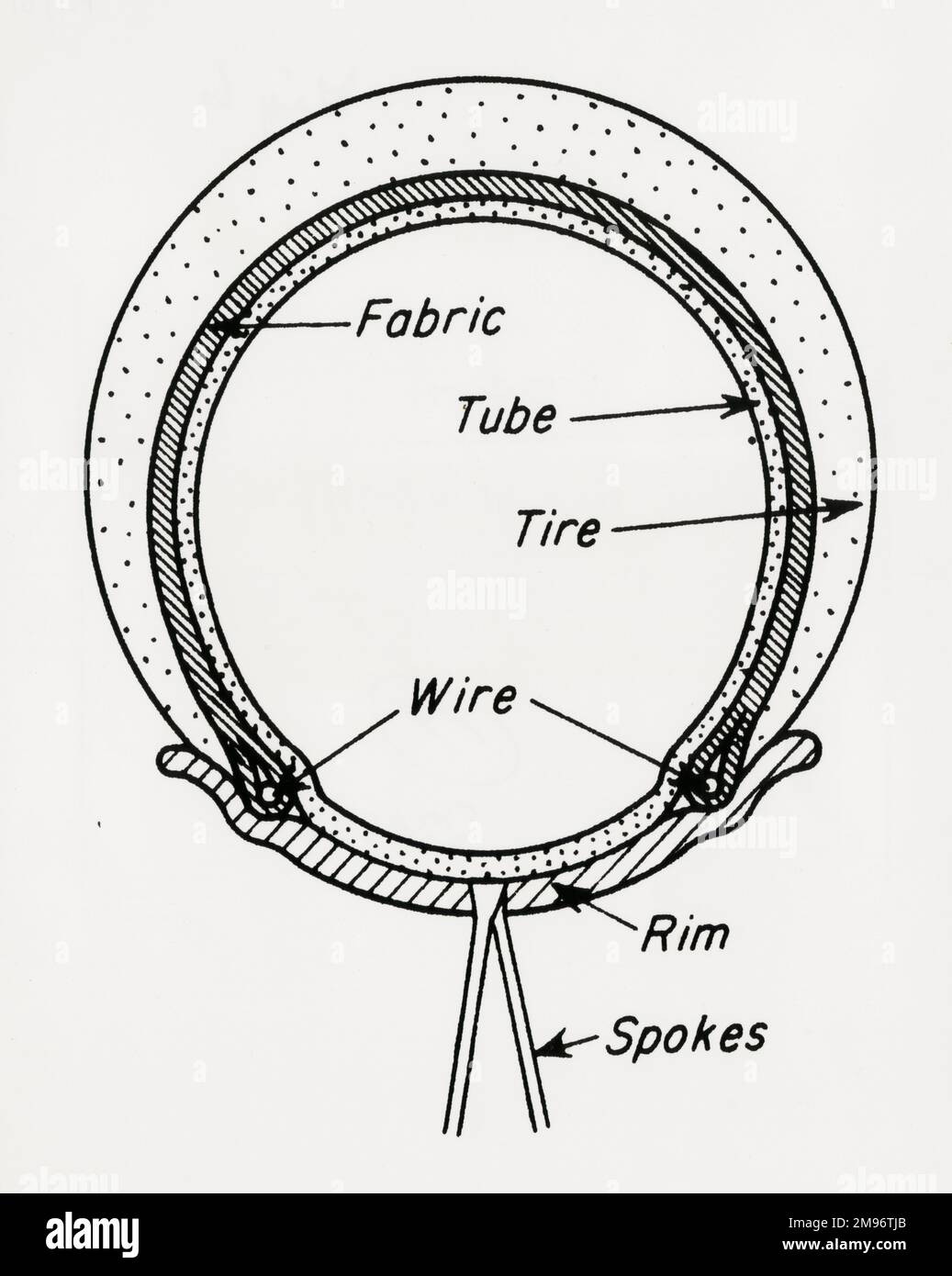 Diagram of Welch rim bicycle tyre, 1890 Stock Photo