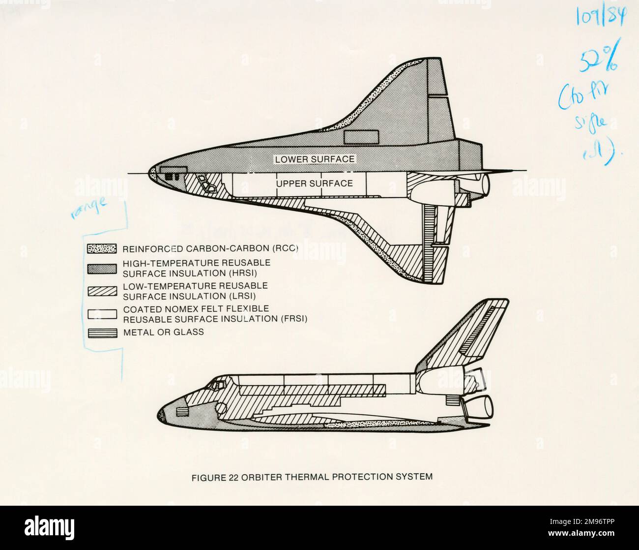 Diagram of thermal protection system of the Space Shuttle Orbiter Stock