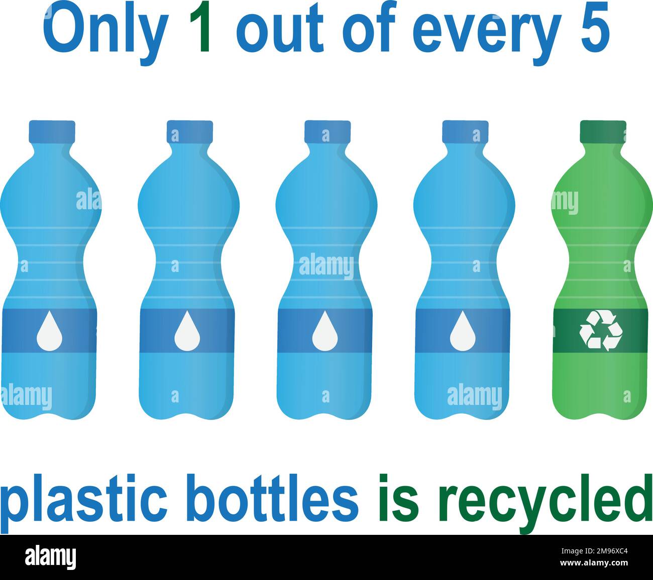 Five plastic bottles with the text only one out of every five plastic bottles is recycled Stock Vector