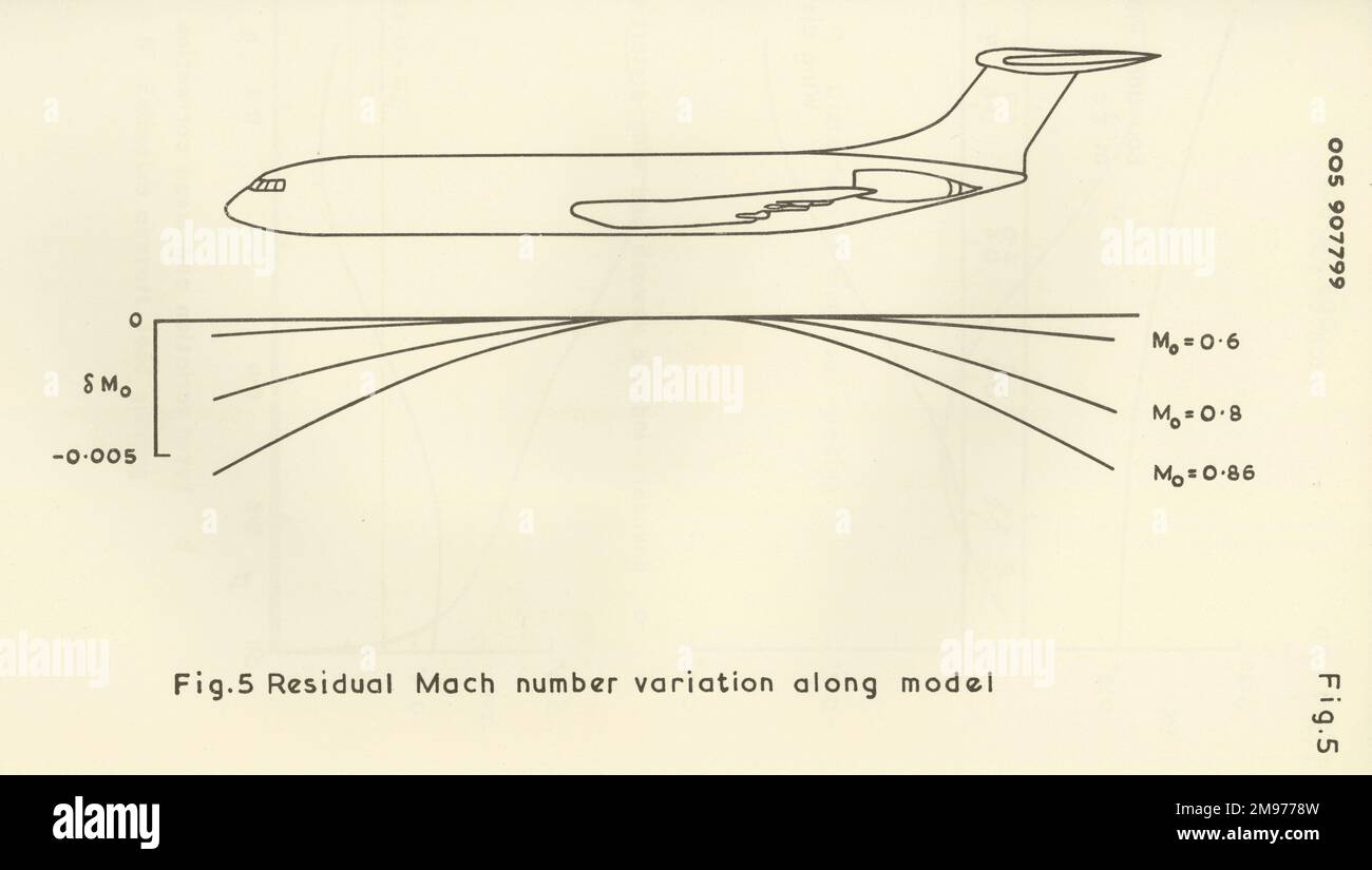 Figure 5 from 56007290. Residual Mach number variation along model. Stock Photo