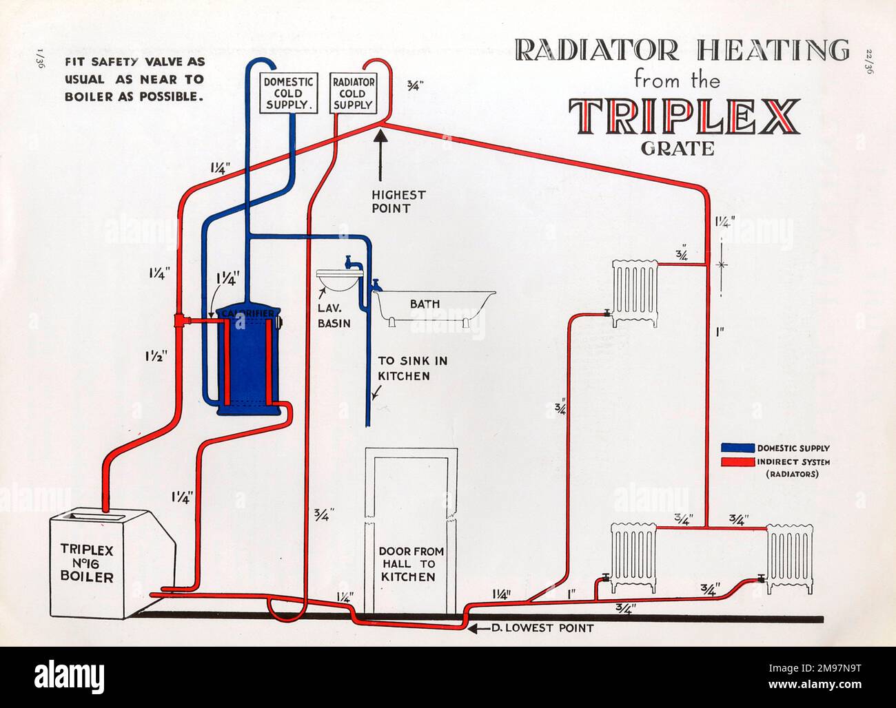 Radiator Heating from the Triplex Grate / Range, showing the passage of