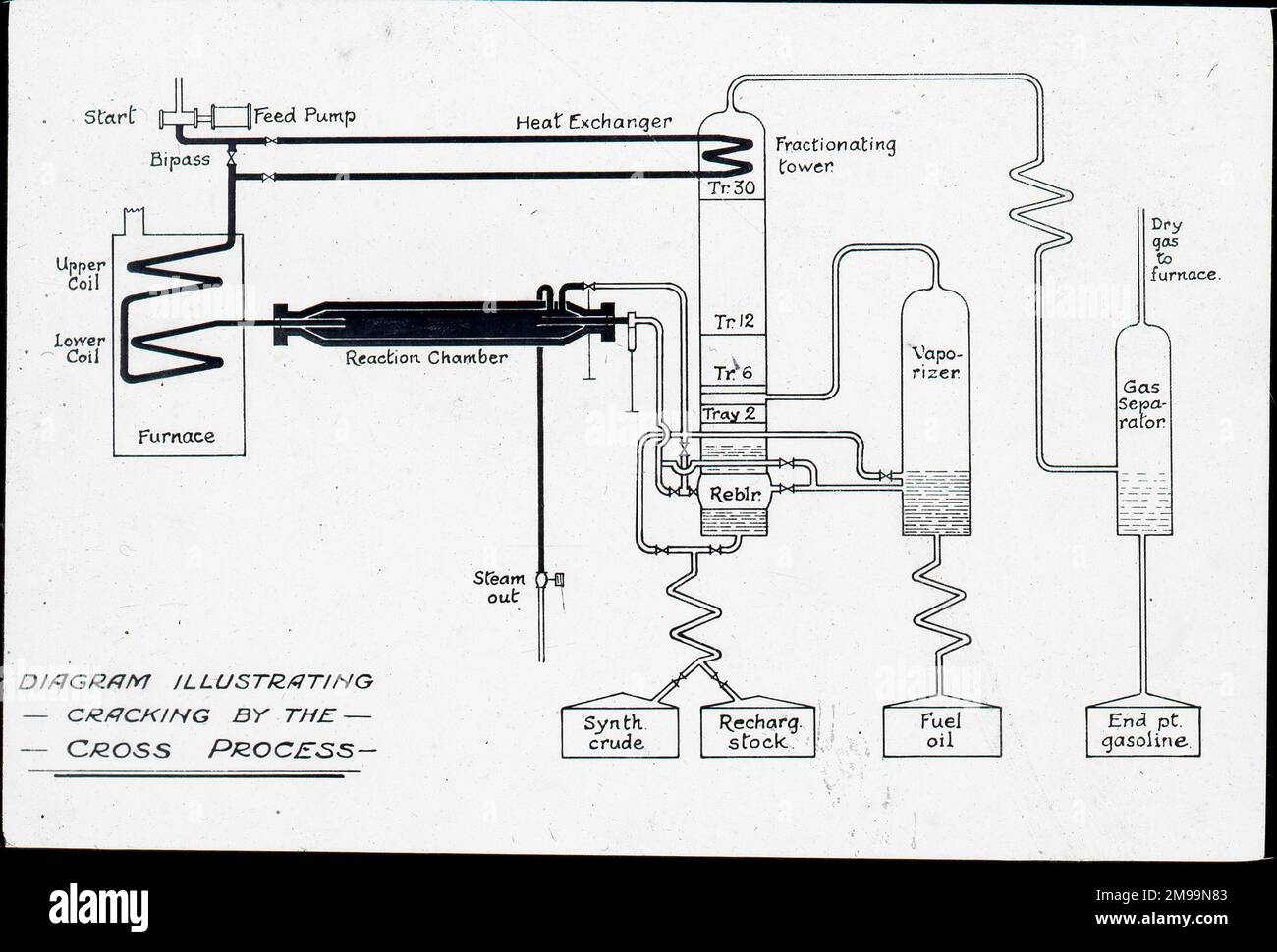 Diagram illustrating cracking by the cross process. William Francis Forbes-Sempill, 19th Lord Sempill AFC, AFRAeS (1893-1965) was a Scottish peer and record-breaking air pioneer who was later shown to have passed secret information to the Imperial Japanese military before the Second World War. In 1921, Sempill led an official military mission to Japan that showcased the latest British aircraft. In subsequent years he continued to aid the Imperial Japanese Navy in developing its Navy Air Service and began giving military secrets to the Japanese. Although his activities were uncovered by Briti Stock Photo