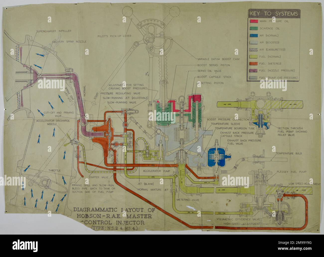 Diagrammatic Layout of HobsonRAE. Master Control Injector Type NS2