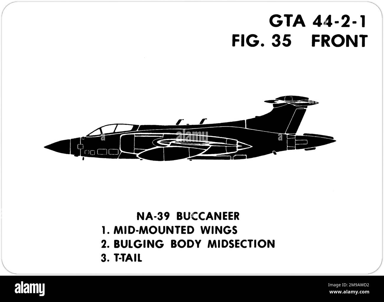 Hawker Siddeley Buccaneer S.2. This is one of the series of Graphics Training Aids (GTA) used by the United States Army to train their personnel to recognize friendly and hostile aircraft. This particular set, GTA 44-2-1, was issued in July1977. The set features aircraft from: Canada, Italy, United Kingdom, United States, and the USSR. Stock Photo