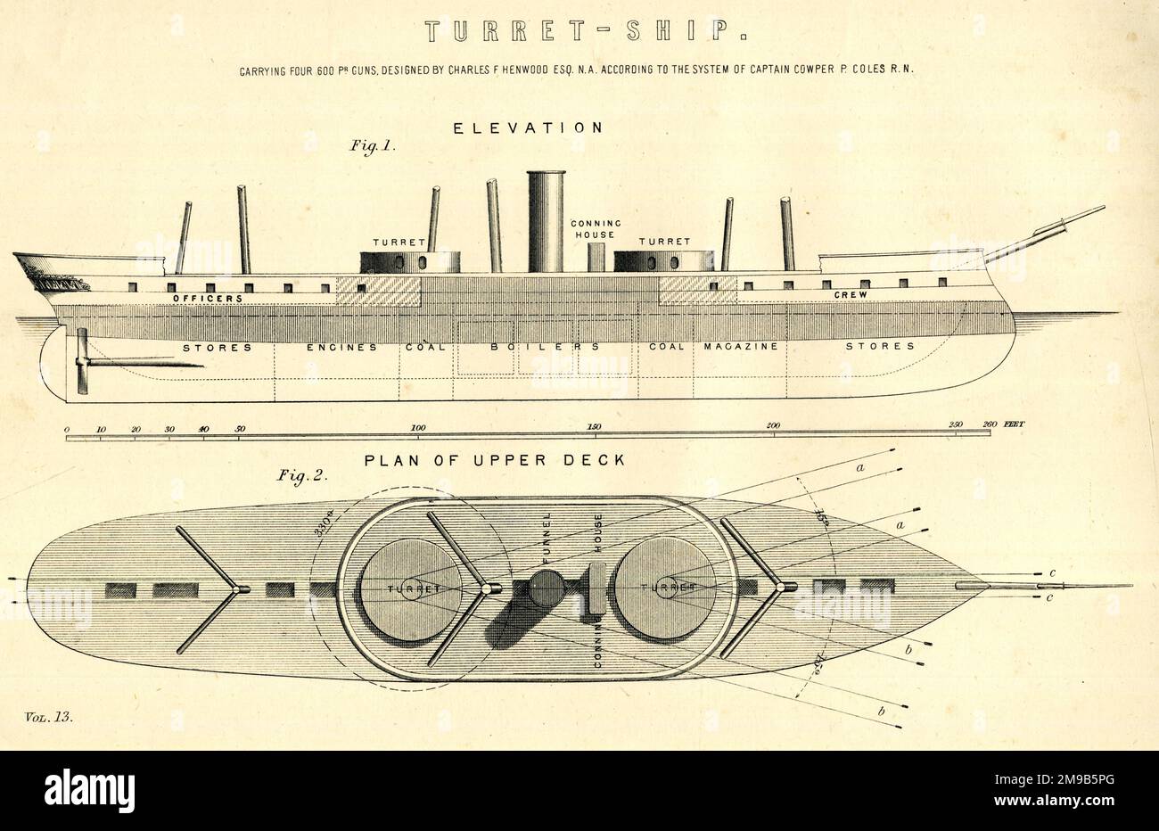 Turret Ship, elevation, and plan of upper deck Stock Photo