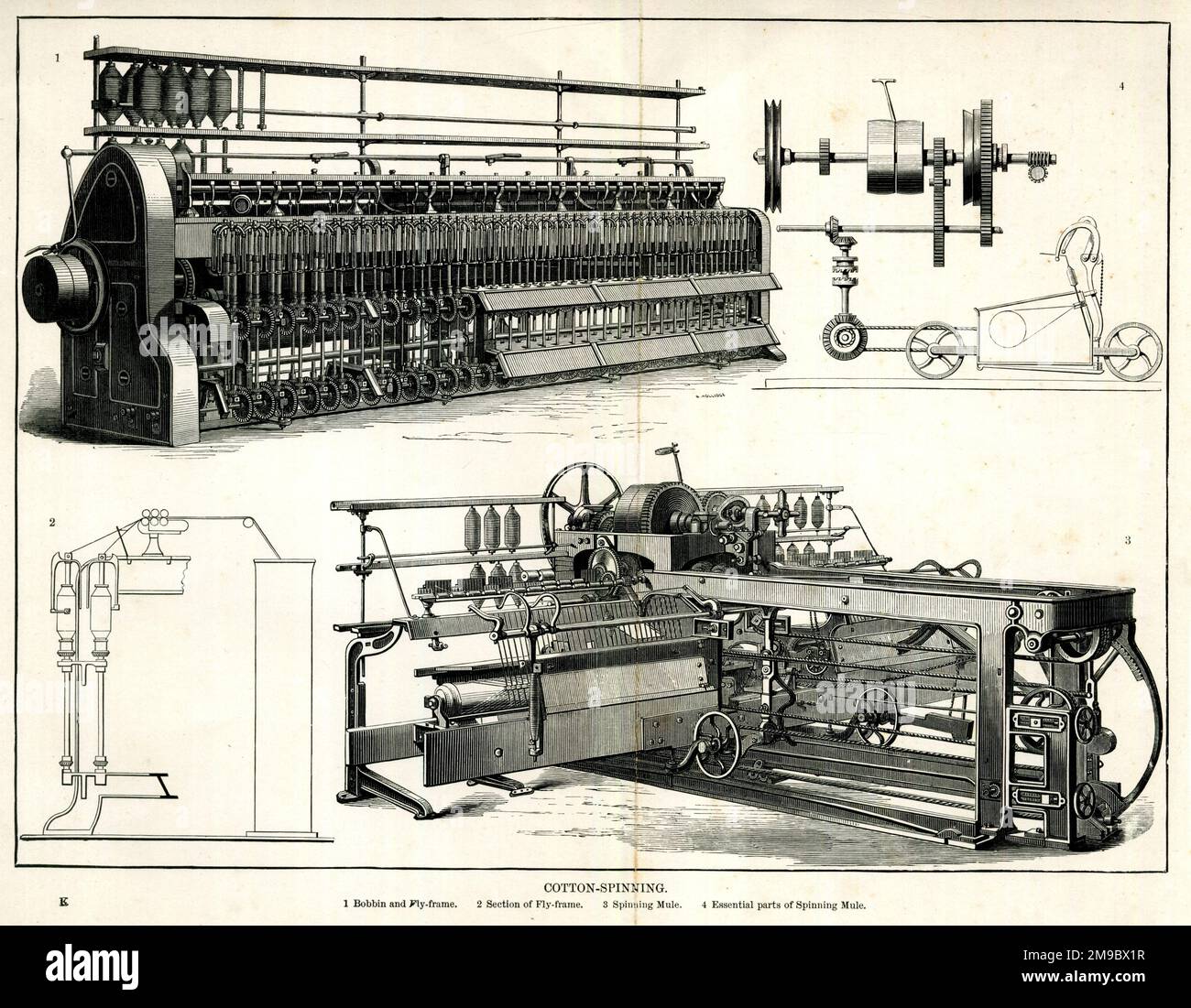 Cotton Spinning Mill Equipment Stock Photo Alamy