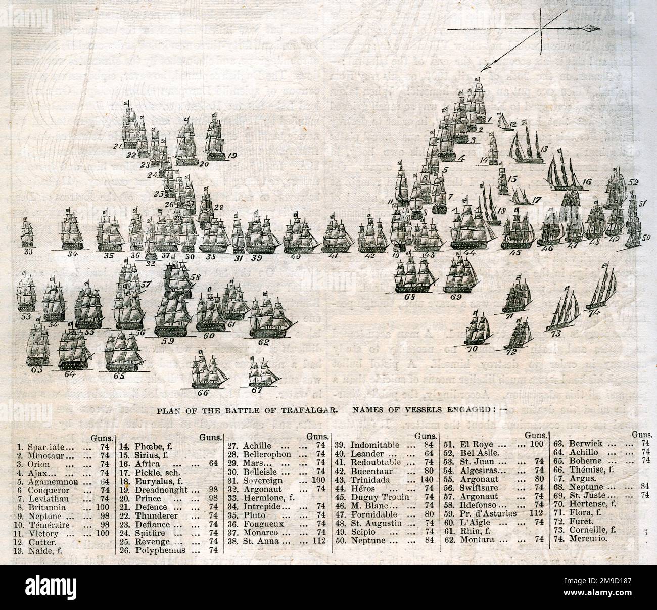 Plan Of Battle Of Trafalgar Listing Vessels Stock Photo
