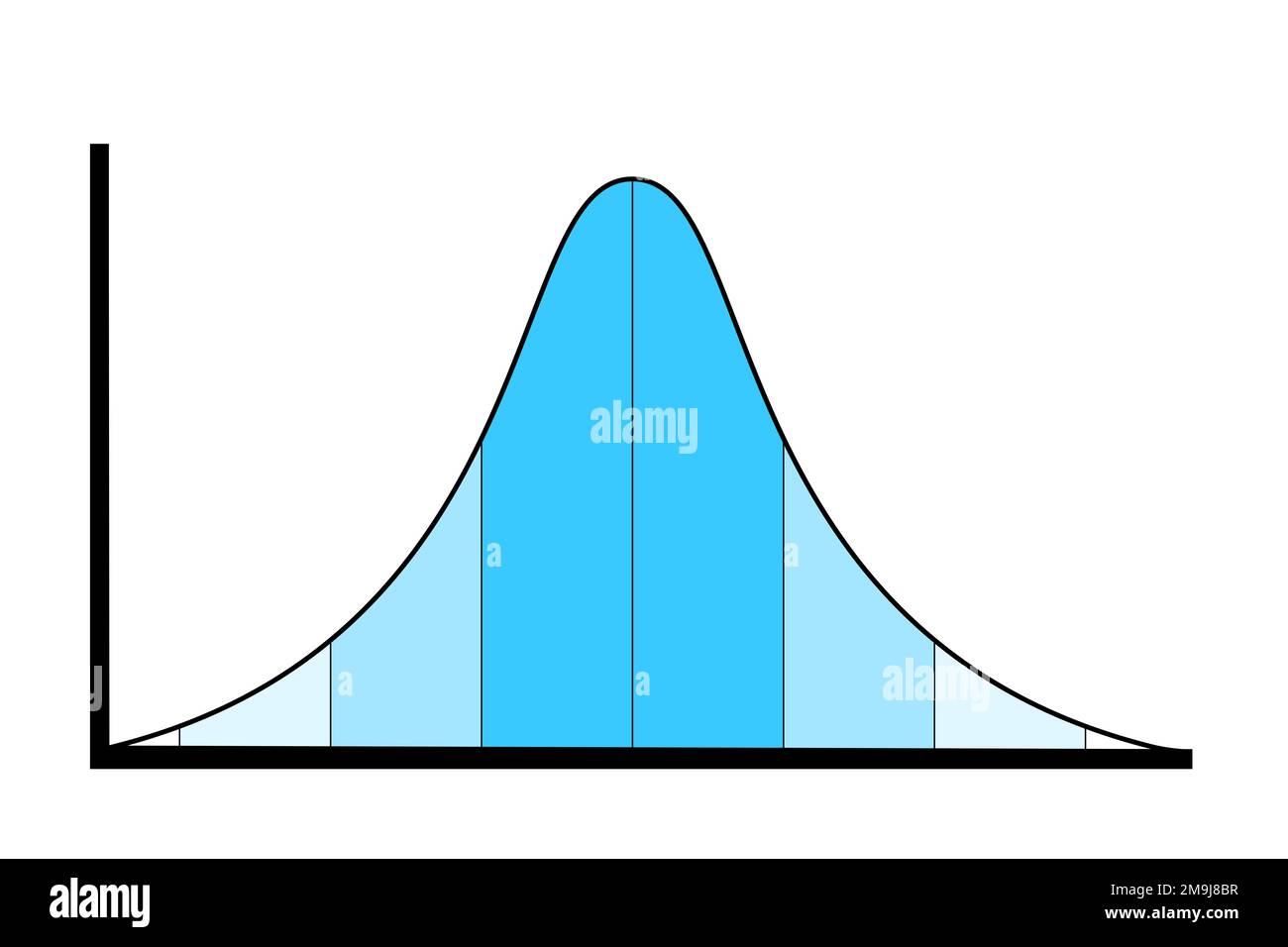 Bell curve and normal distribution - chart and distribution of ratio between mediocre average and median and extreme and anomaly. Vector illustration. Stock Photo