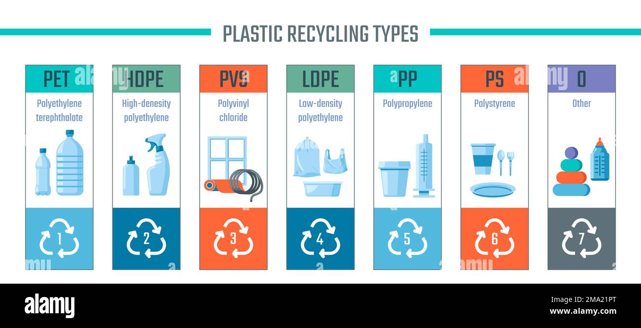 Plastic recycling types, labels kinds of bottles Stock Vector Image