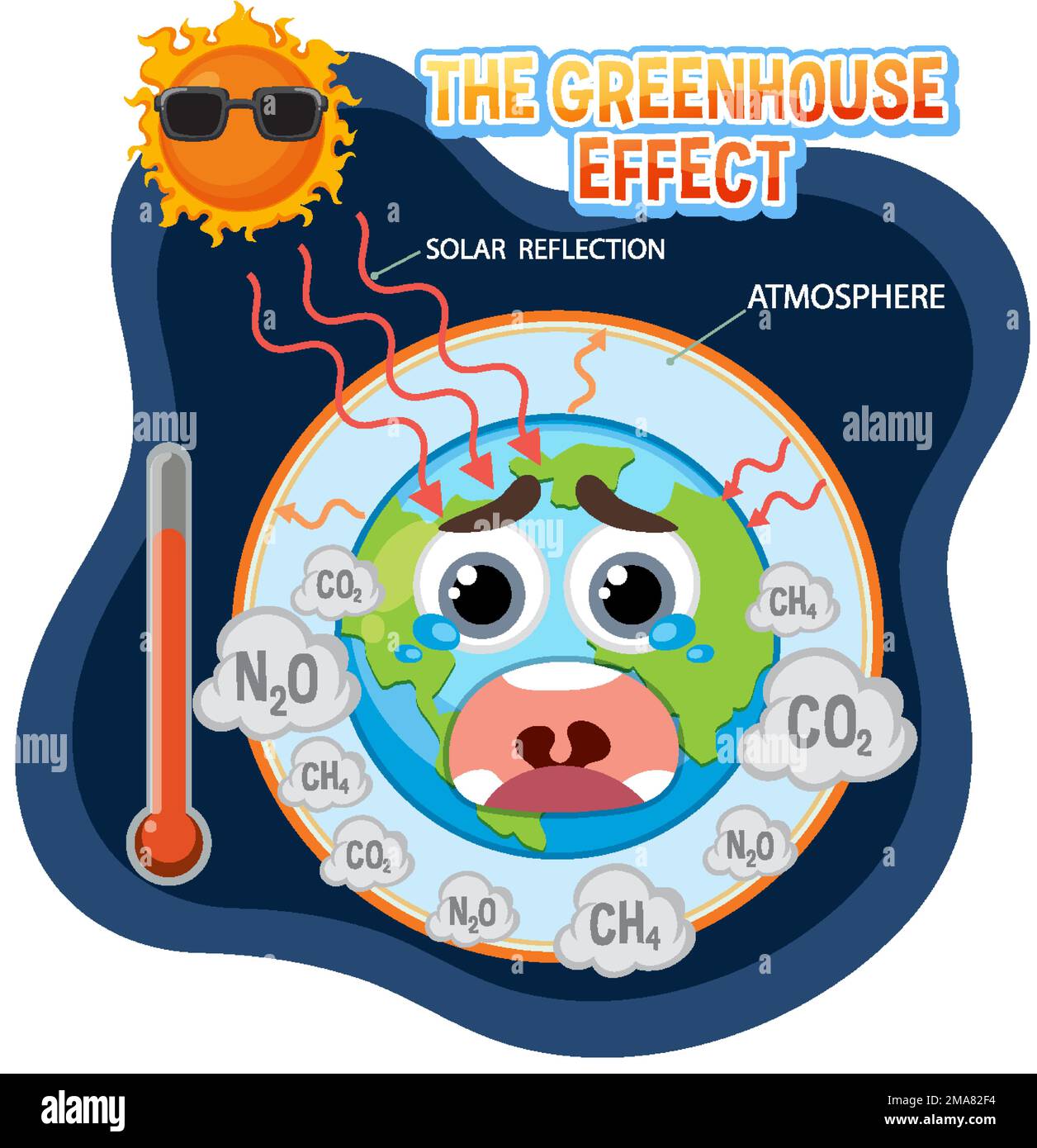 Greenhouse effect vector concept illustration Stock Vector Image & Art