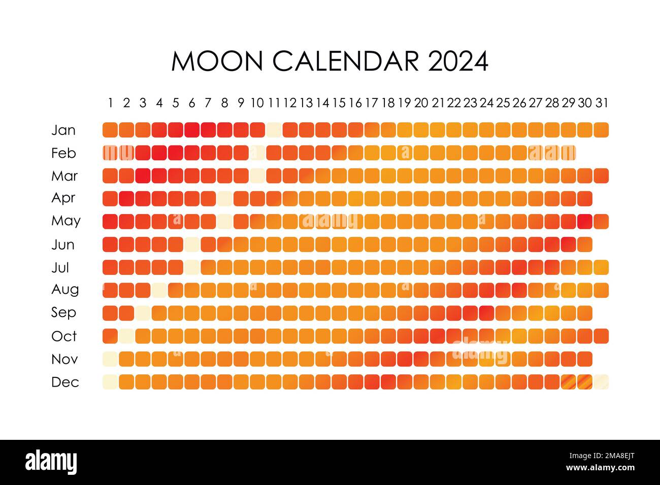 2025 Moon calendar. Astrological calendar design. planner. Place for