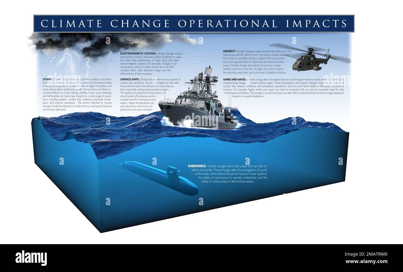Climate Change Operation Impacts Inforgraphic. Stock Photo