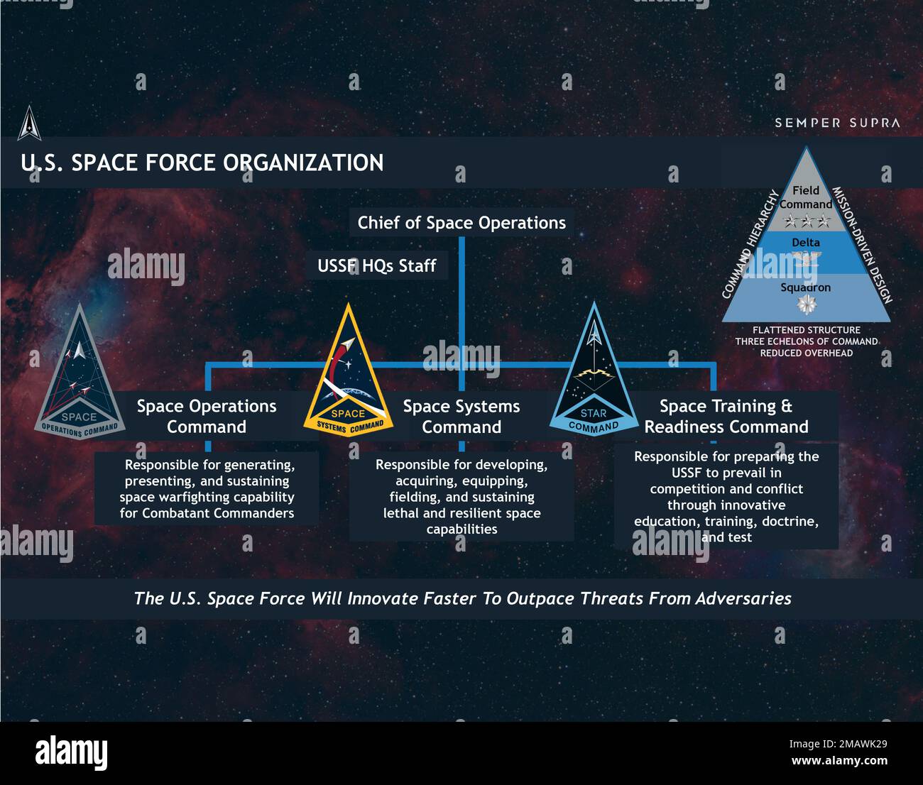 Spoc Organization Documentary image structure layout hi-res stock photography and images ...
