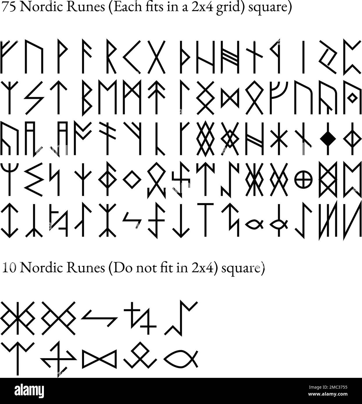 Nordic Runic Alphabet