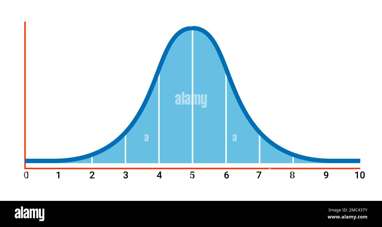 Кривая колокола. Гистограмма Гаусса. Гистограмма и функция Гаусса. Волновая диаграмма. Gauss distribution.