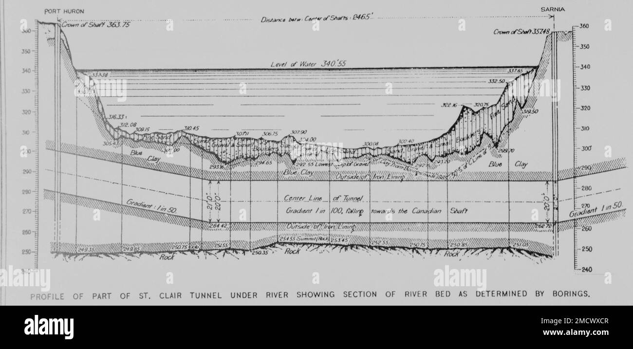 St Clair tunnel engineering drawing Stock Photo Alamy