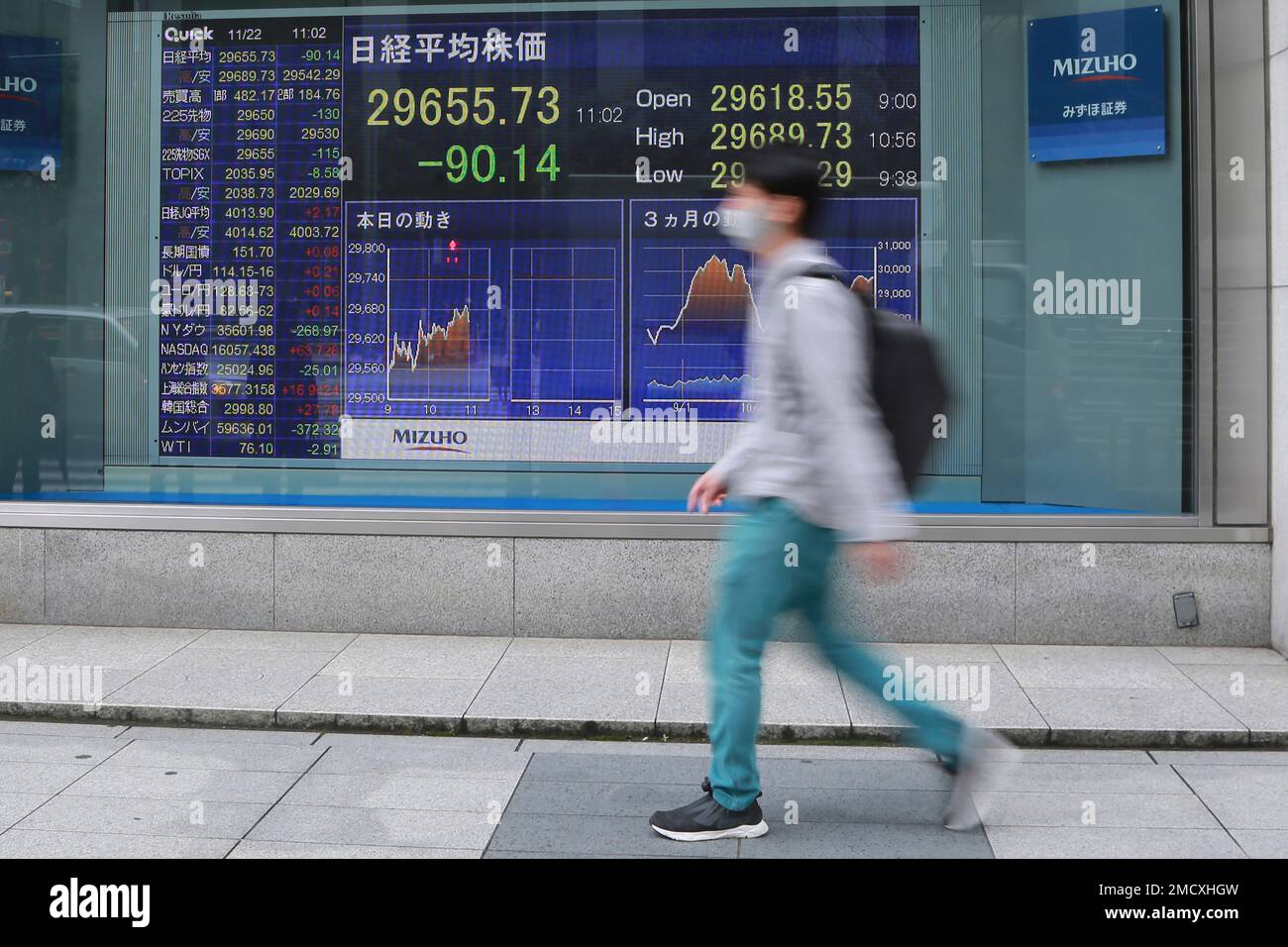 A man walks by an electronic stock board of a securities firm in Tokyo, Monday, Nov. 22, 2021. Stocks were mixed in Asia on Monday after ending the week mostly lower on Wall Street, despite the Nasdaq's first close above 16,000. (AP Photo/Koji Sasahara) Stock Photo