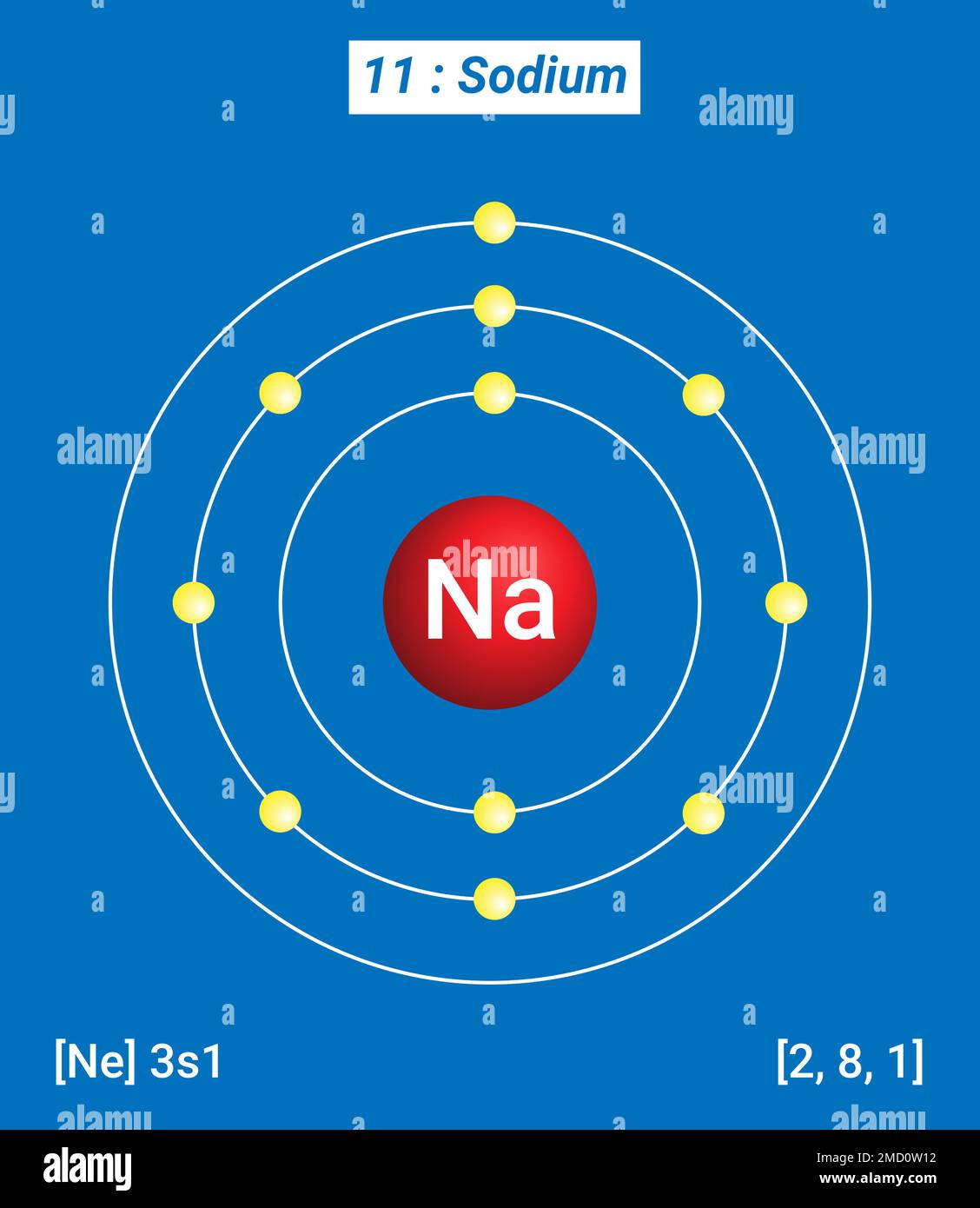 atomic structure of sodium