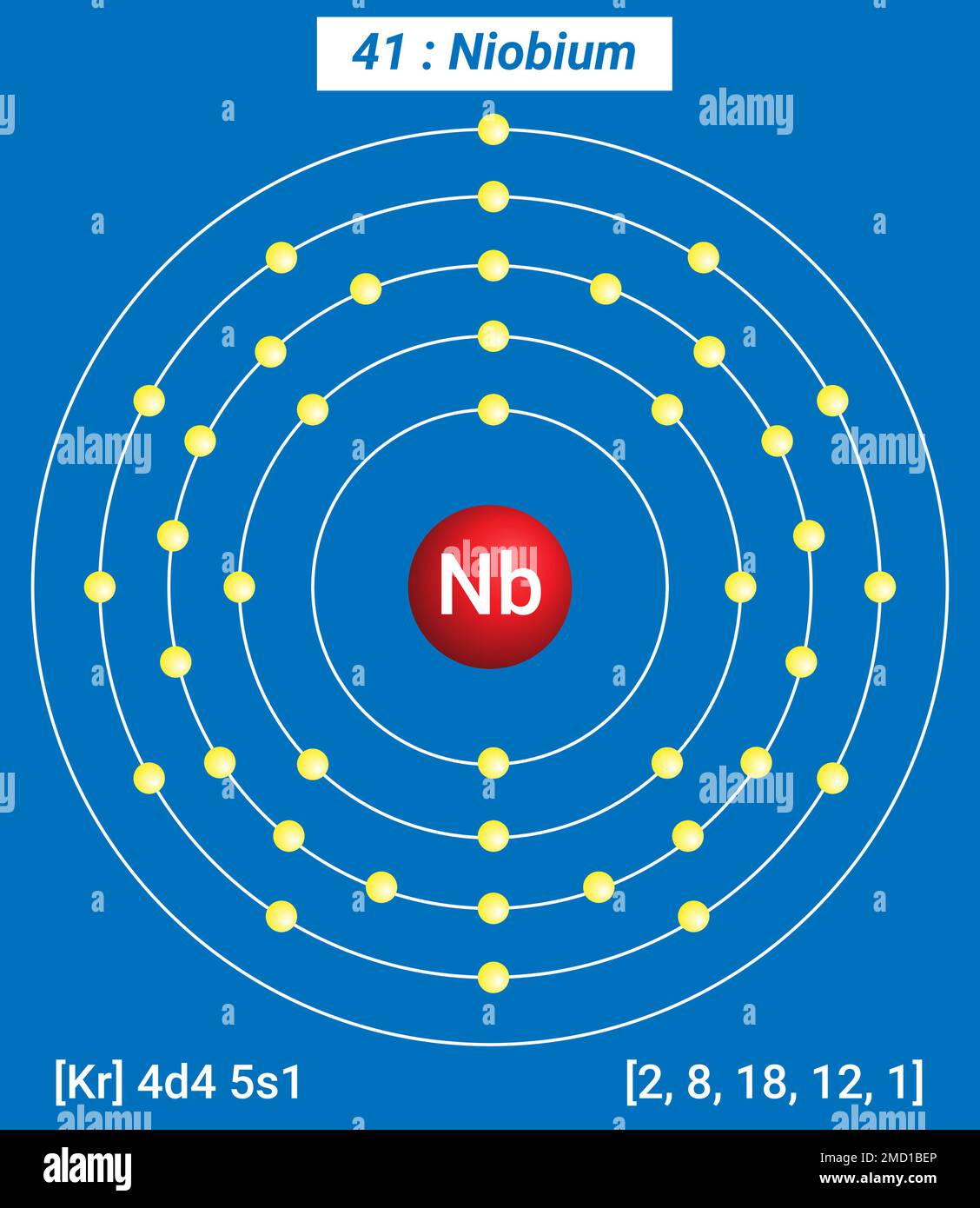Niobium uses