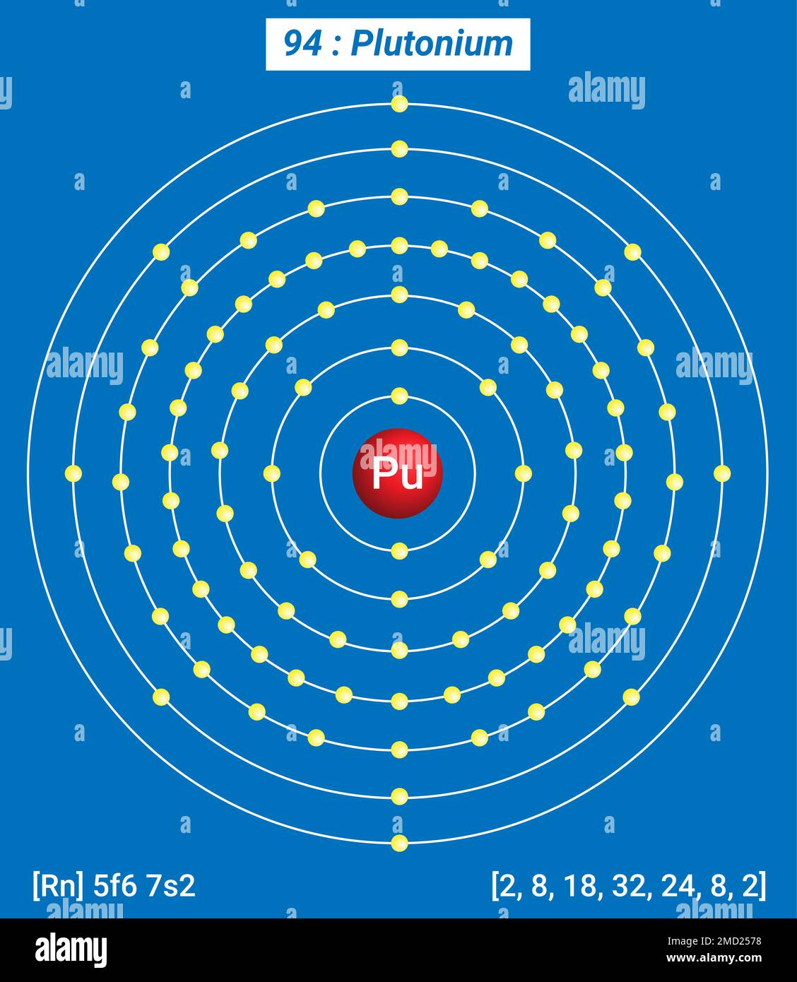 Plutonium Lewis Dot Structure