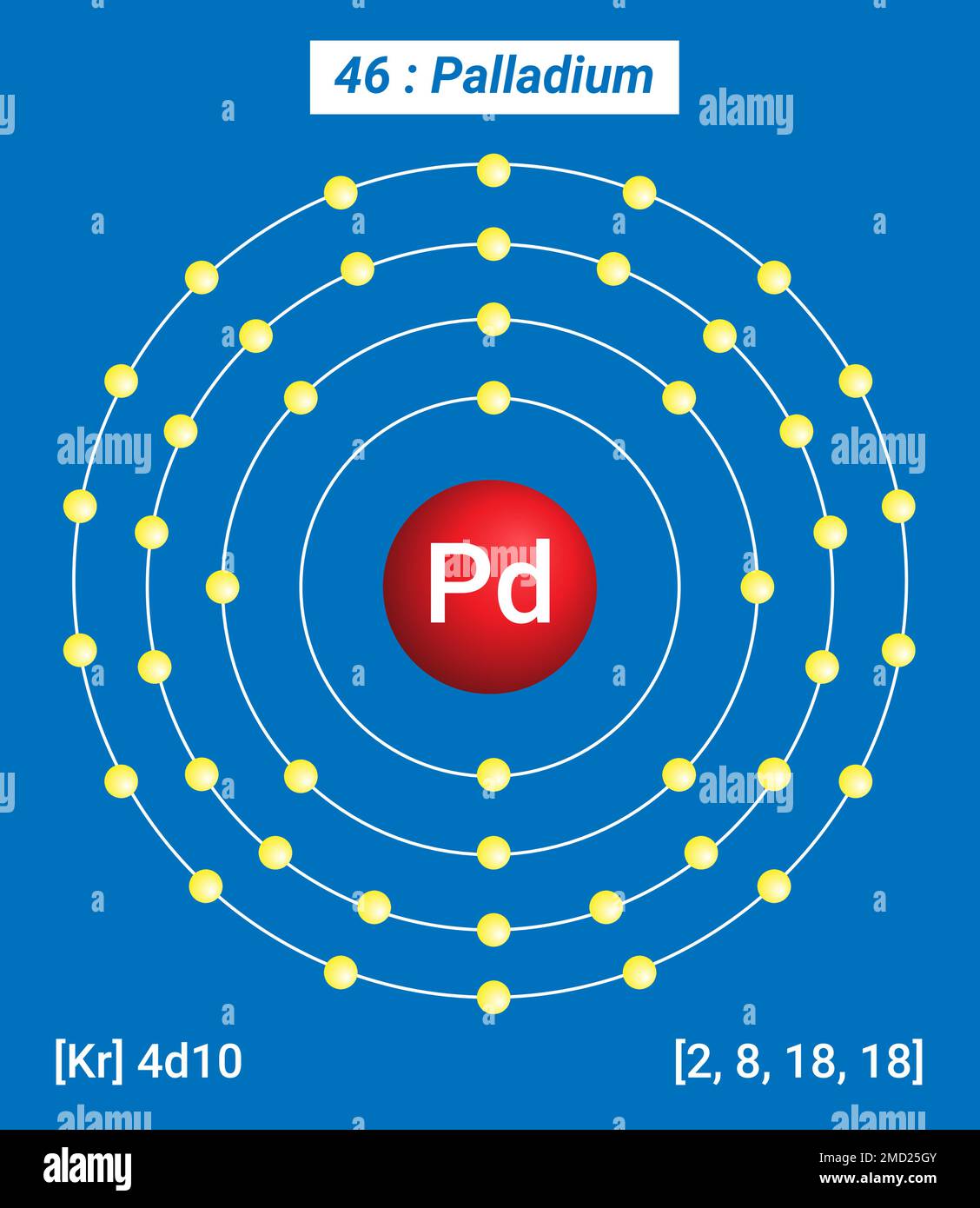 Pd Palladium, Periodic Table of the Elements, Shell Structure of Palladium  - Electrons per energy level Stock Vector Image & Art - Alamy