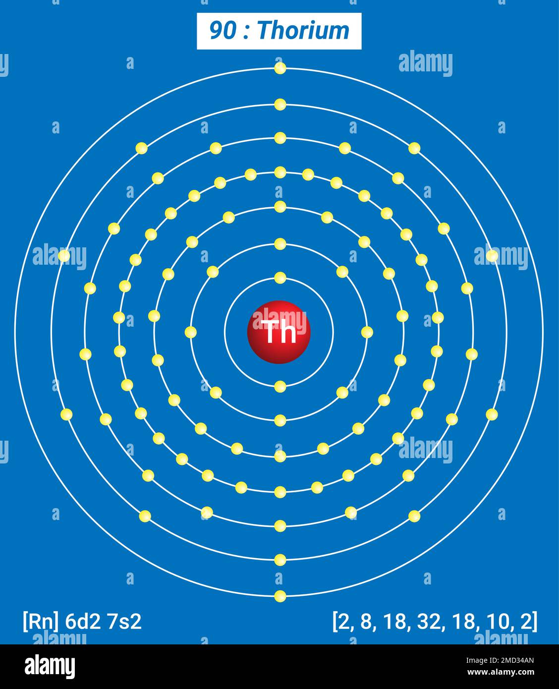 thorium element facts