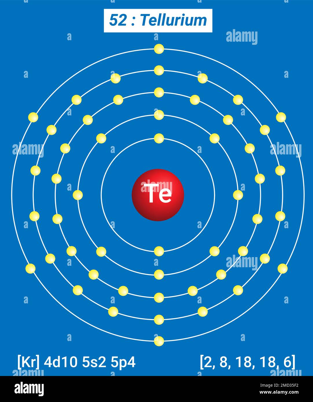 Te Tellurium, Periodic Table of the Elements, Shell Structure of Tellurium Electrons per