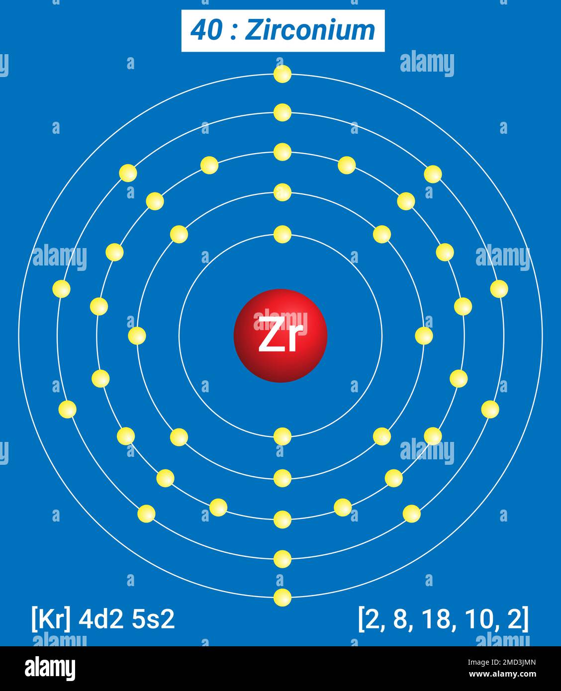 Zr Zirconium, Periodic Table of the Elements, Shell Structure of Zirconium - Electrons per energy level Stock Vector