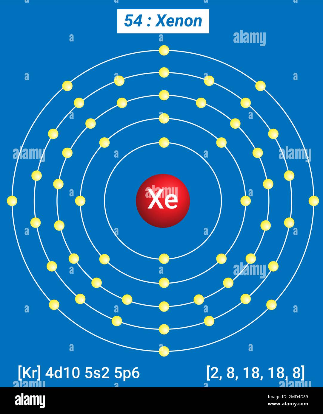Xe Xenon, Periodic Table of the Elements, Shell Structure of Xenon