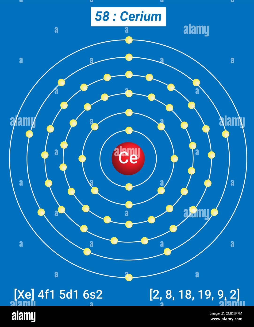 Periodic Table of the Elements, Shell Structure of Cerium Ce - Electrons  per energy level Stock Vector Image & Art - Alamy