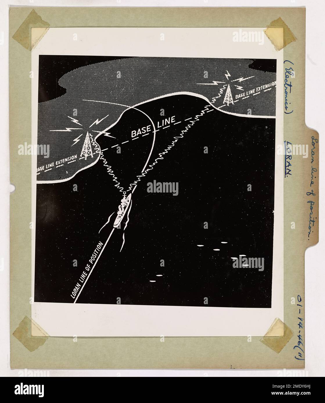 This chart shows the loran long range navigation system in use by