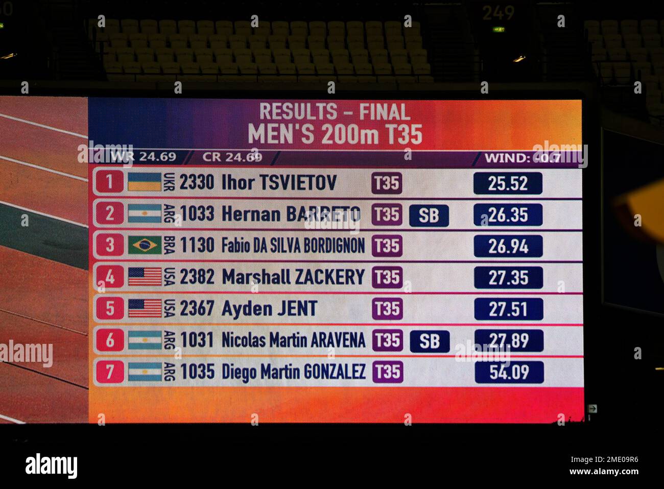 Results table for final of Men's 200m T35 at the 2017 World Para