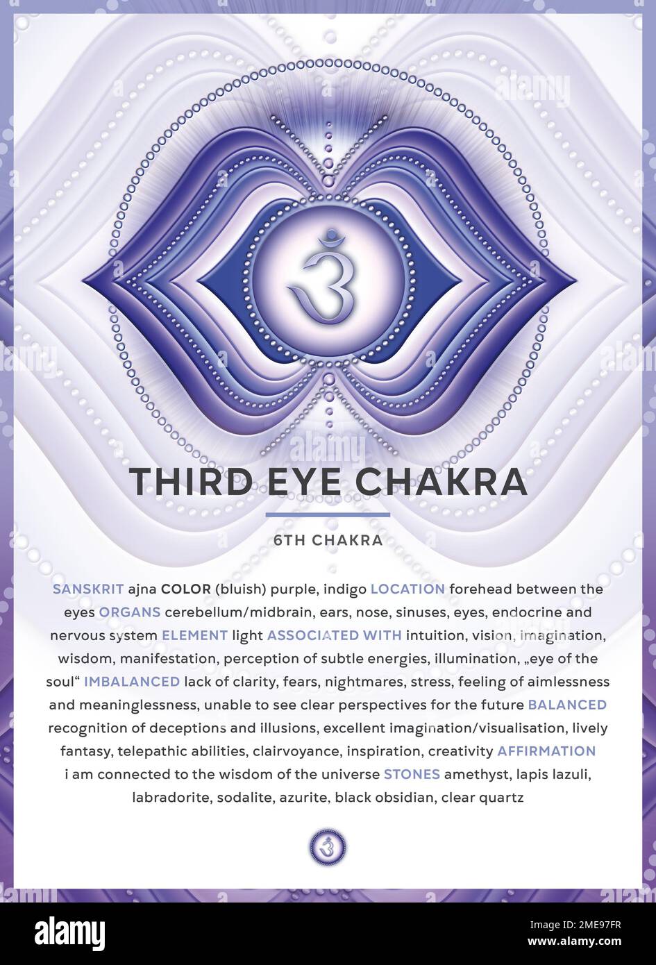 THIRD EYE CHAKRA (Ajna): Chakra symbol infographic with detailed description and characteristics. Stock Photo