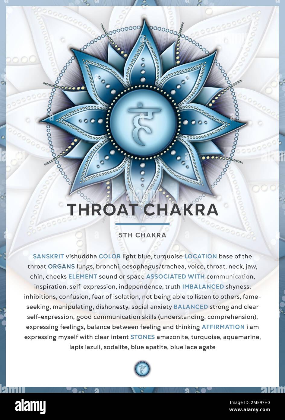 THROAT CHAKRA (Vishuddha) Chakra symbol infographic with detailed
