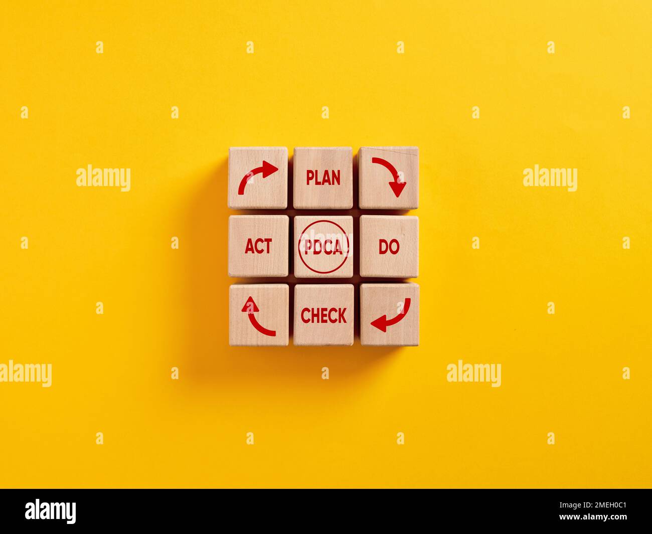 PDCA Chart For Problem Solving PDCA Models Template 48 OFF