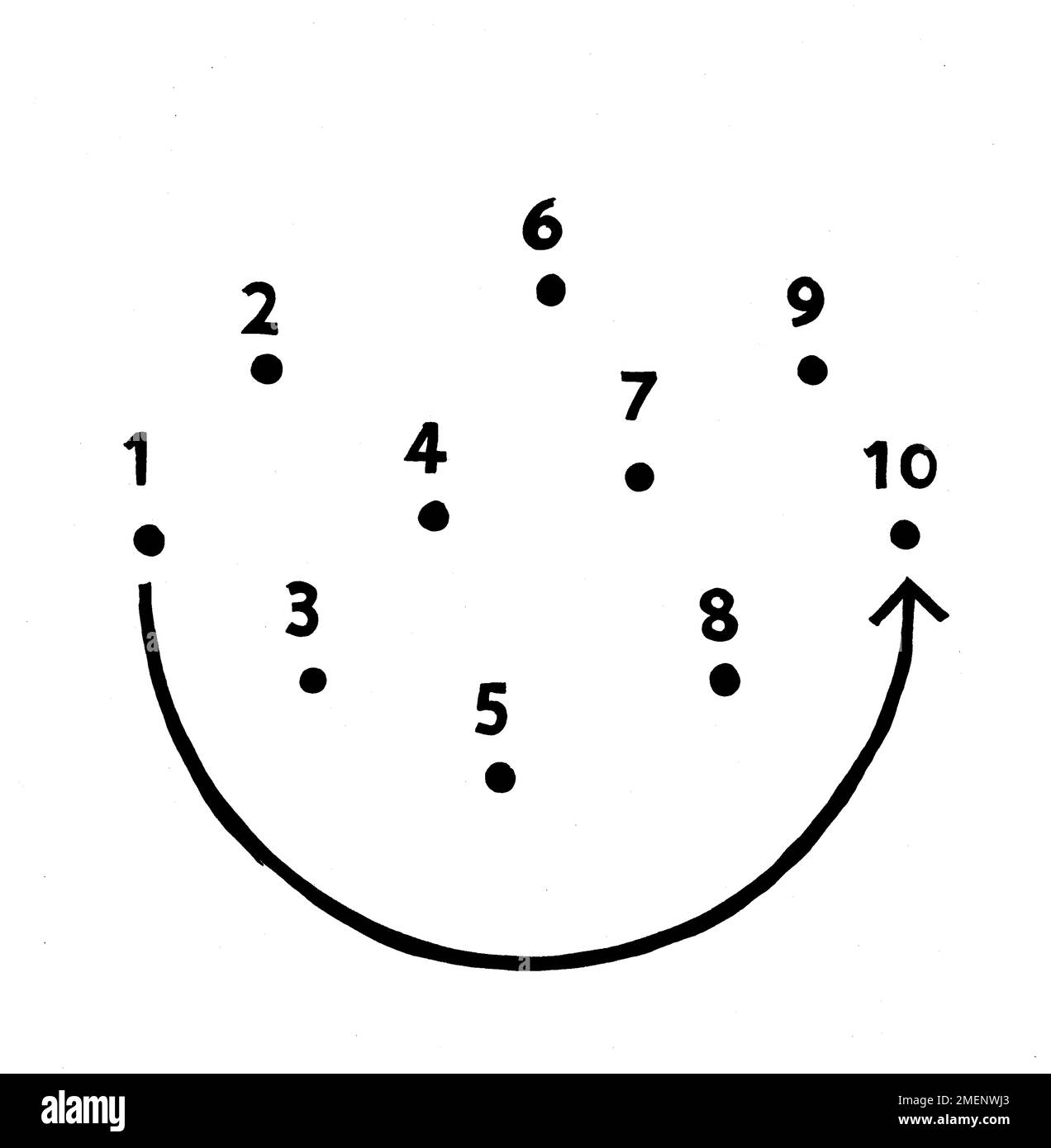Black and white illustration of a series of dots numbered 1 to 10, with an arrow joining the first and last dots. Stock Photo