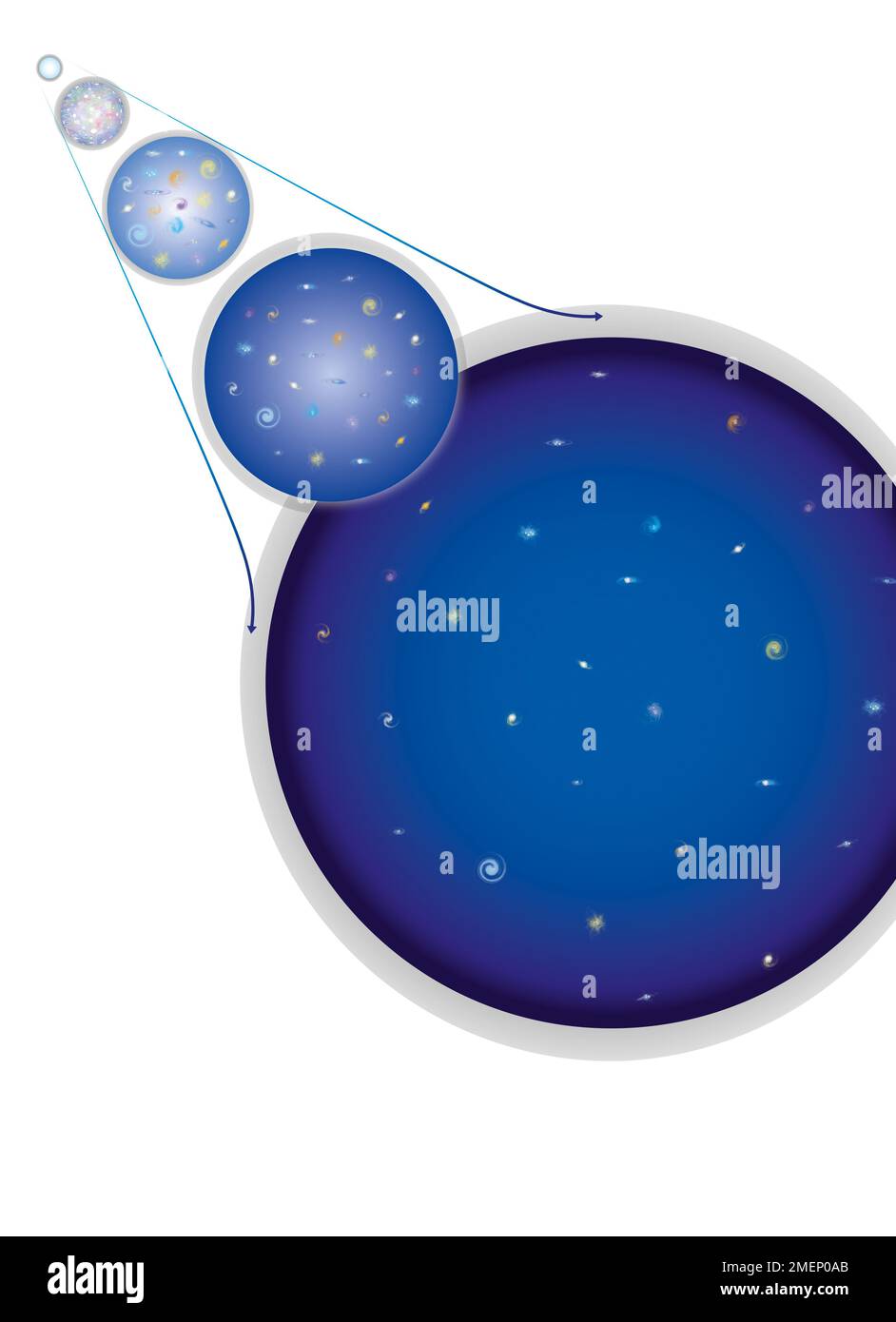 Illustration of the Big Bang in five stages. Stock Photo