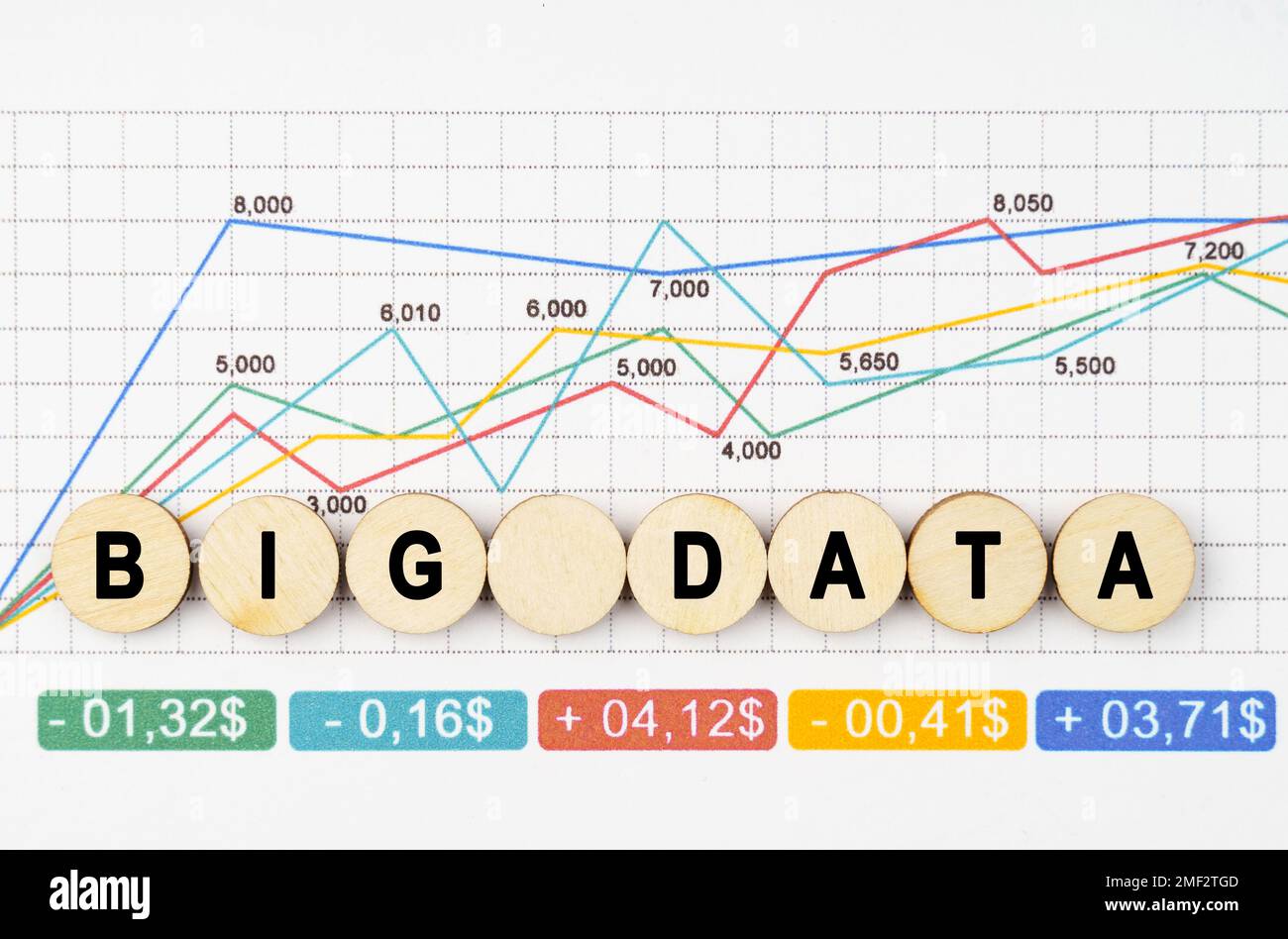 Business concept. On the financial charts are wooden mugs with the inscription - BIG DATA Stock Photo