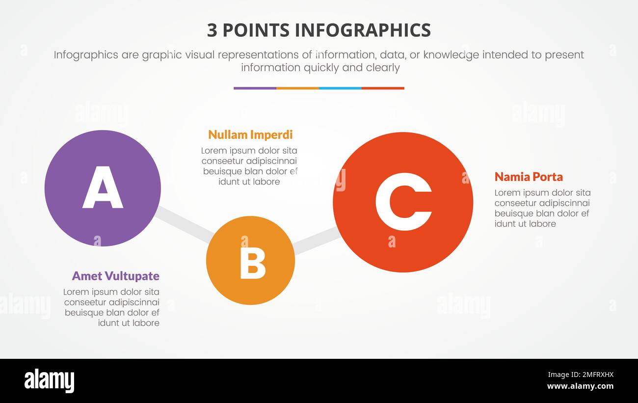 3 points or stages infographic concept with right direction circle shape for slide presentation