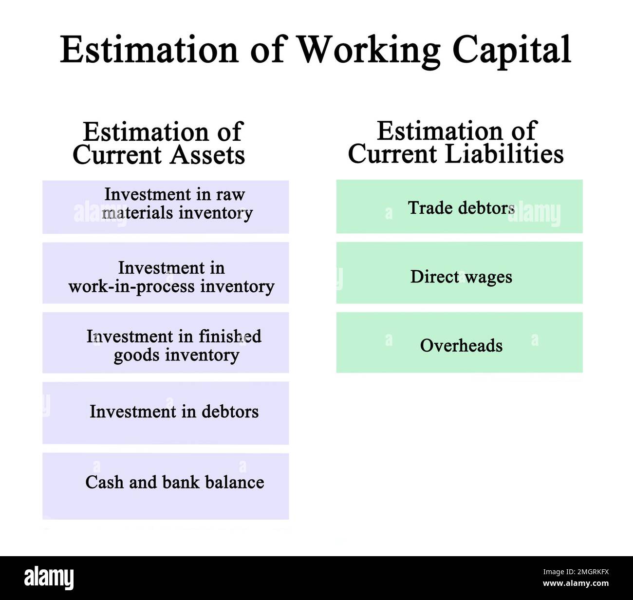 Estimation of Working Capital Stock Photo Alamy