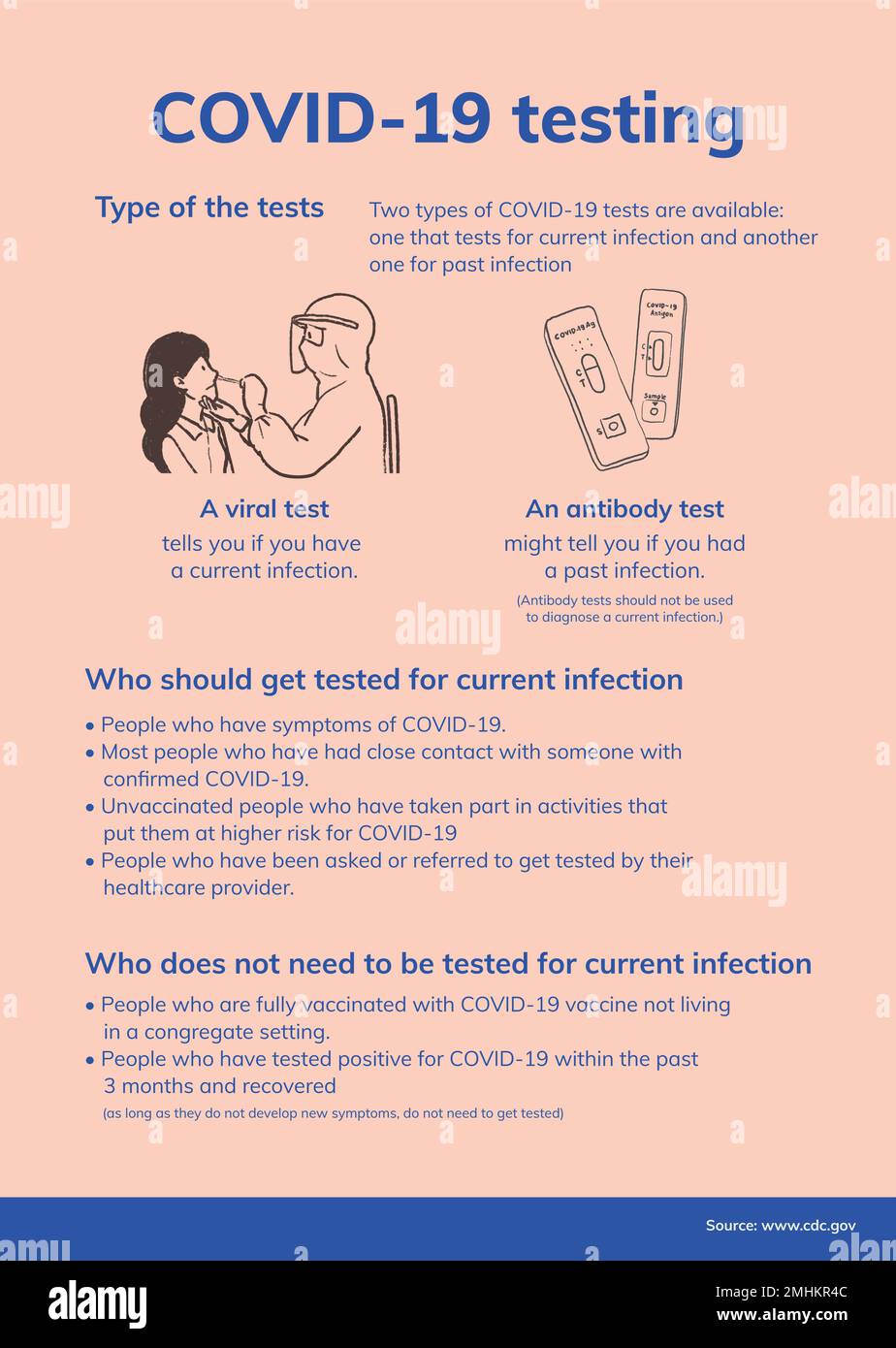 Coronavirus testing poster template, COVID 19 printable guidance vector Stock Vector