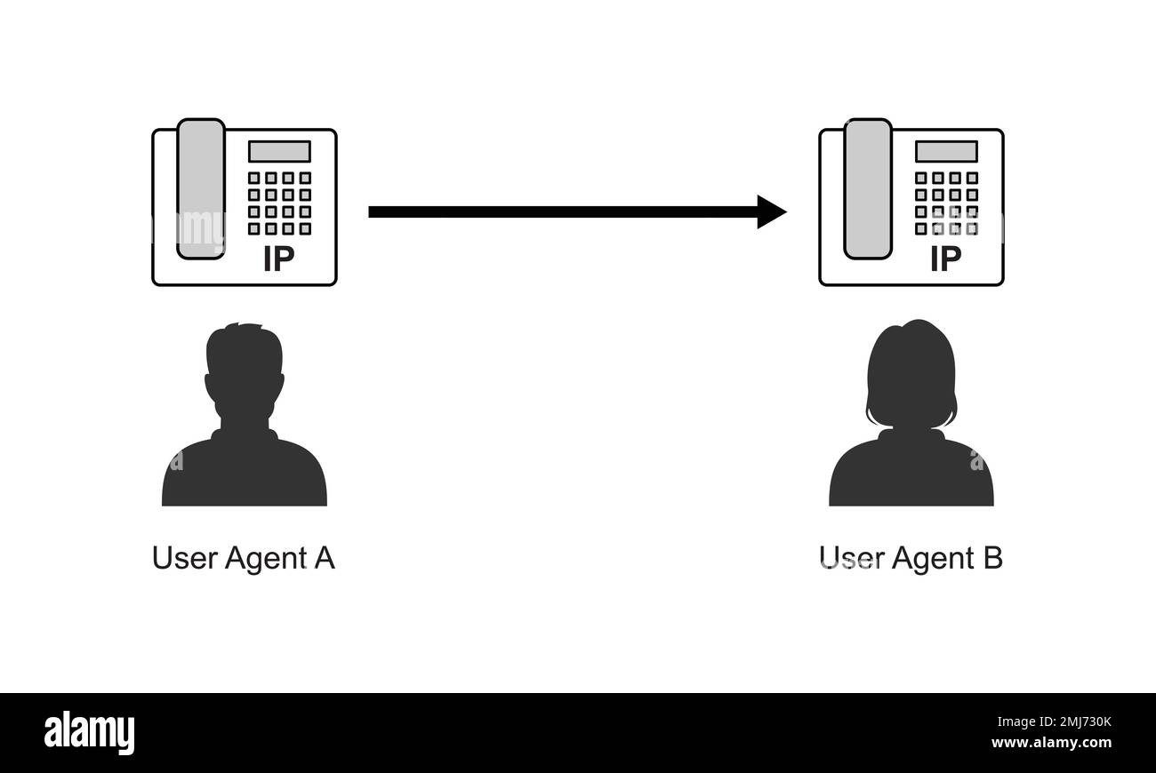 SIP Trunking Providers Concept Design. Vector Illustaration Stock