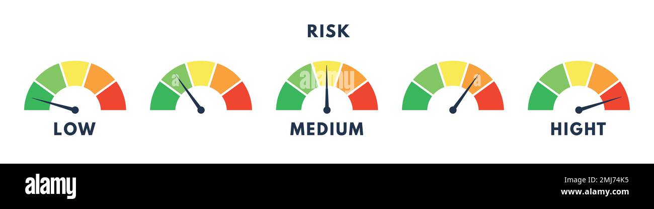 Level risk graph or control quality. Scale meter with low, high and