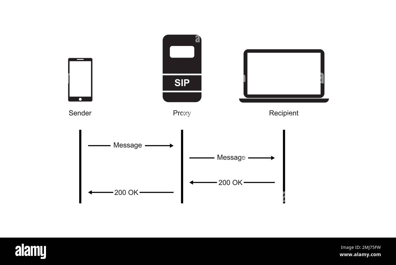 SIP Trunking Providers Concept Design. Vector Illustaration Stock