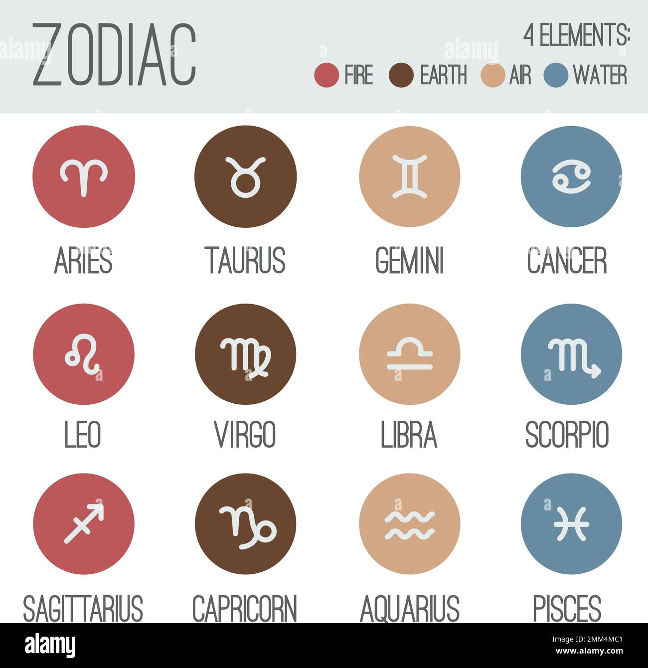 Zodiac signs. Set of twelve simple round zodiac icons with captions