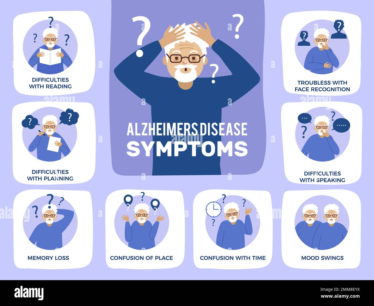 Alzheimer symptoms. Medical infographic with dementia characters people loss memory recent vector illustrations with place for text Stock Vector