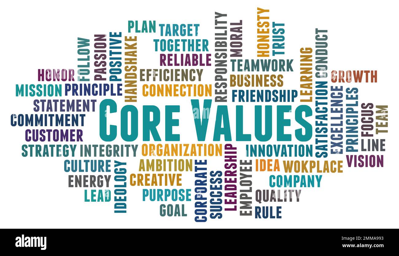 Core Values Wordle Stud Mounted CORE VALUES Signs With Standoff Mounts Core Values Wordle Stud Mounted CORE VALUES Signs With Standoff Mounts