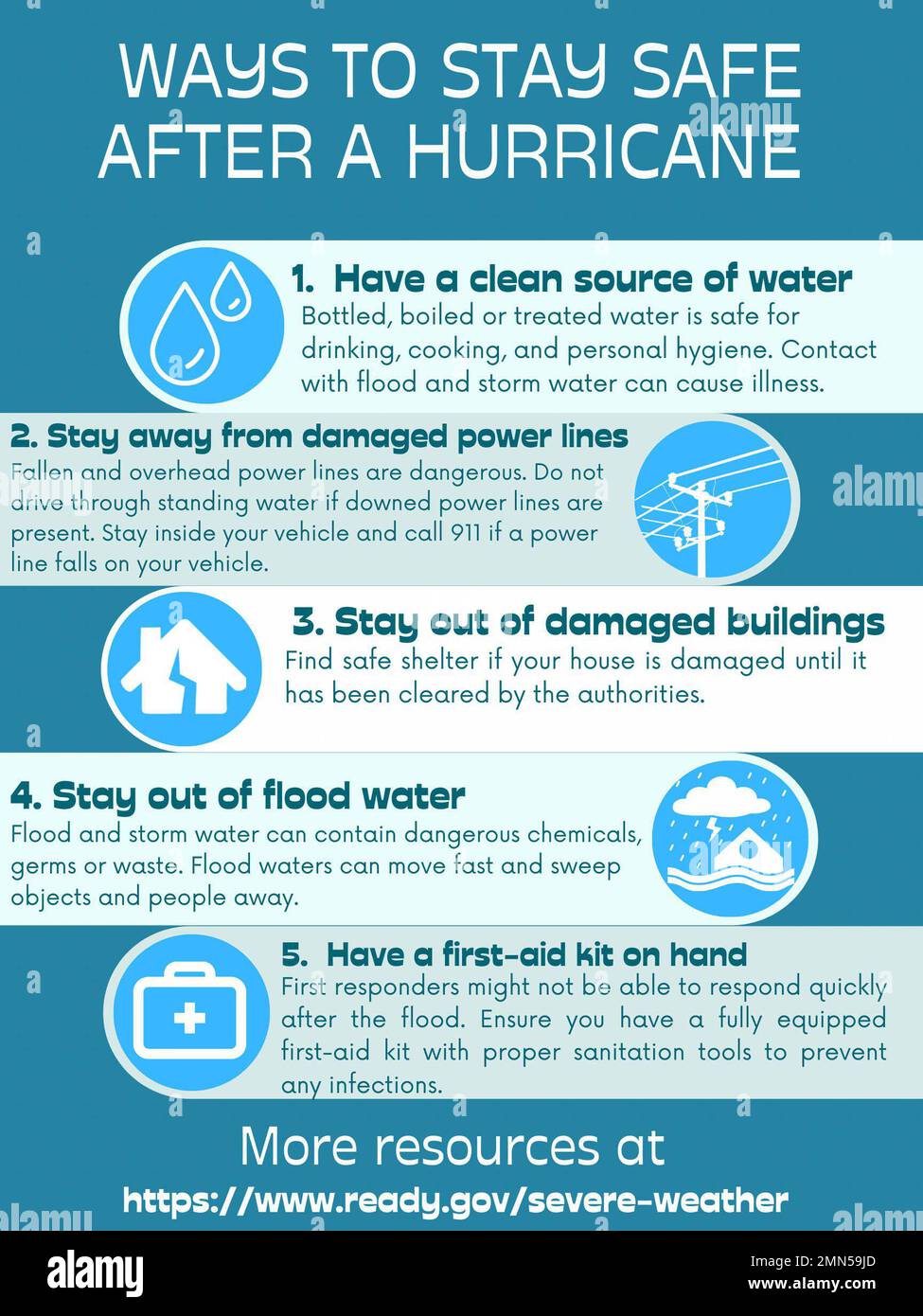 Stay Safe This Hurricane Season: Master Nhc Monitoring In 3 Easy Steps. - 2b4r2g6