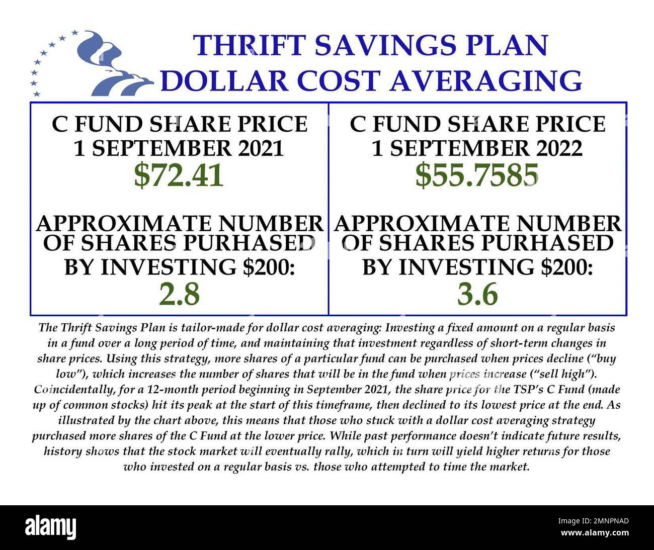 Thrift Savings Plan dollar cost averaging Stock Photo Alamy